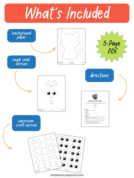 An informational graphic titled 'What's Included' showing a 5-page PDF craft download for a cat-themed classroom activity. It includes labeled callouts for background paper, single child version, directions, and classroom craft version, with sample pages of a cat outline, face template, directions sheet, and craft cutout sheets.