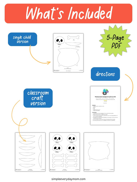 An informational graphic titled 'What's Included' showing printable craft sheet previews for a single child version and classroom craft version, with labels for 'single child version,' 'directions,' and 'classroom craft version,' plus a green starburst reading '5-Page PDF.'.