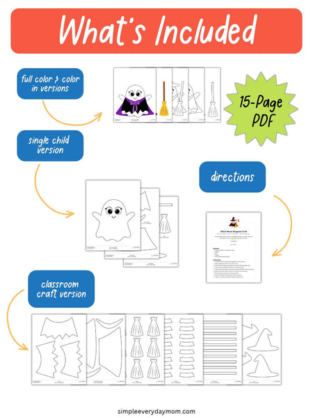 What's Included infographic for a 15-page witch ghost disguise craft PDF featuring full-color and color-in templates, individual child craft pages, classroom craft templates, and printable instructions.