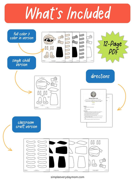 An informational graphic titled 'What's Included' for a 12-page PDF craft activity set. It shows sample pages for a full-color version, single child version, classroom craft version, and directions, with arrows and blue labels on a white background.